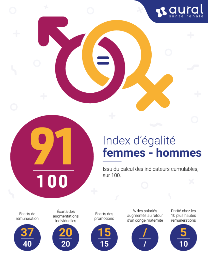 Index d'égalité Homme-Femme 2025